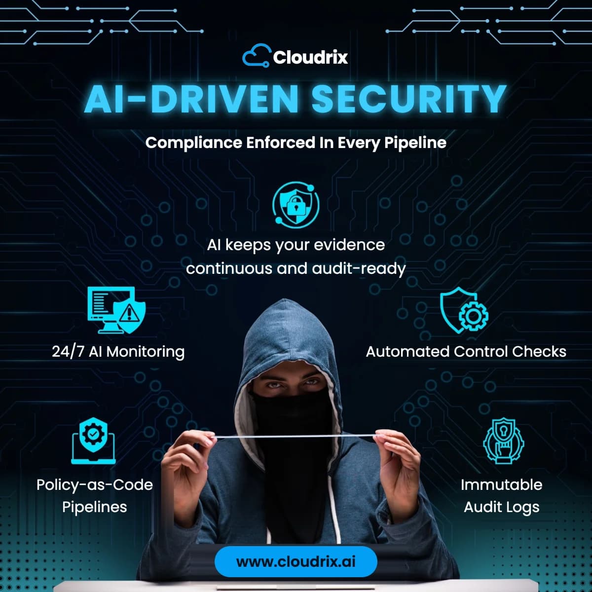 Cloudrix AI-driven security and compliance